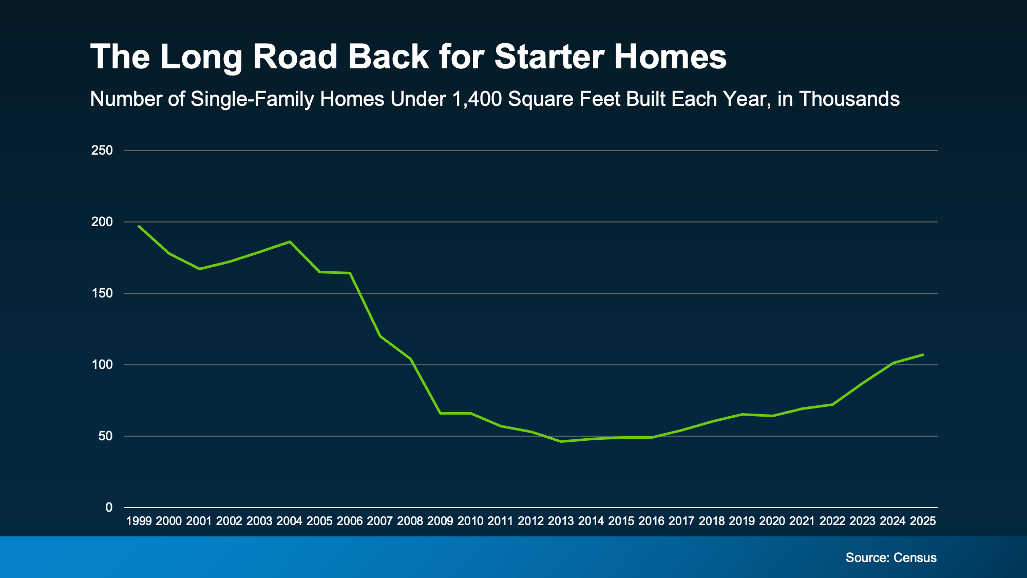 Homes for sale illustrating increased housing inventory and more options for move-up buyers.