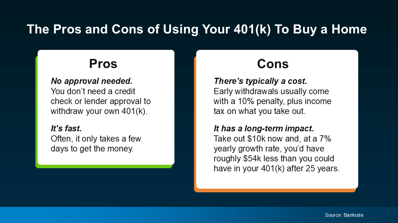 Pros and cons of using a 401(k) to buy a home, including potential early withdrawal costs, reduced retirement savings, and a larger down payment.