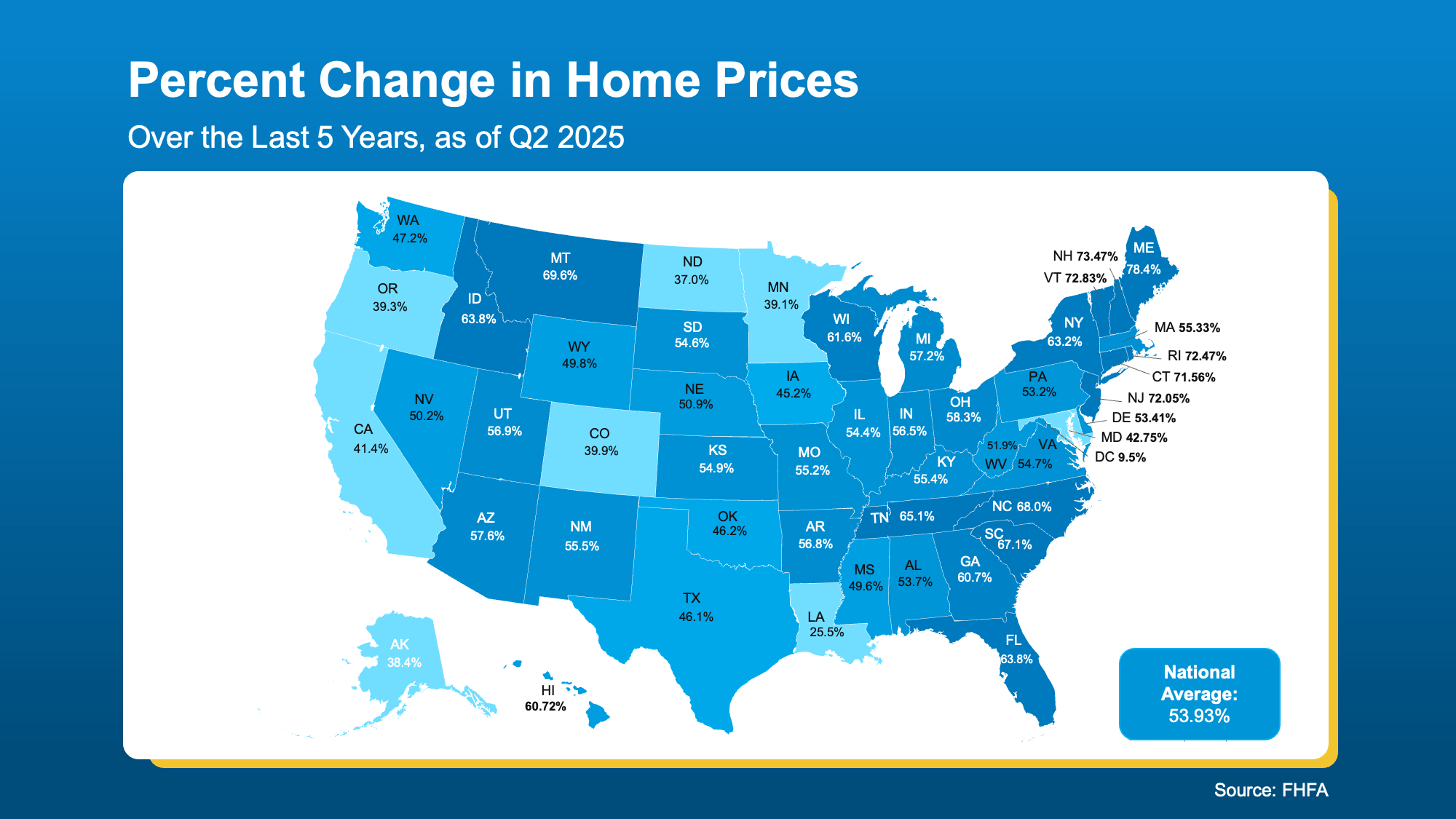 Map from FHFA showing nearly 54% increase in U.S. home prices over the past five years, highlighting equity growth for homeowners.