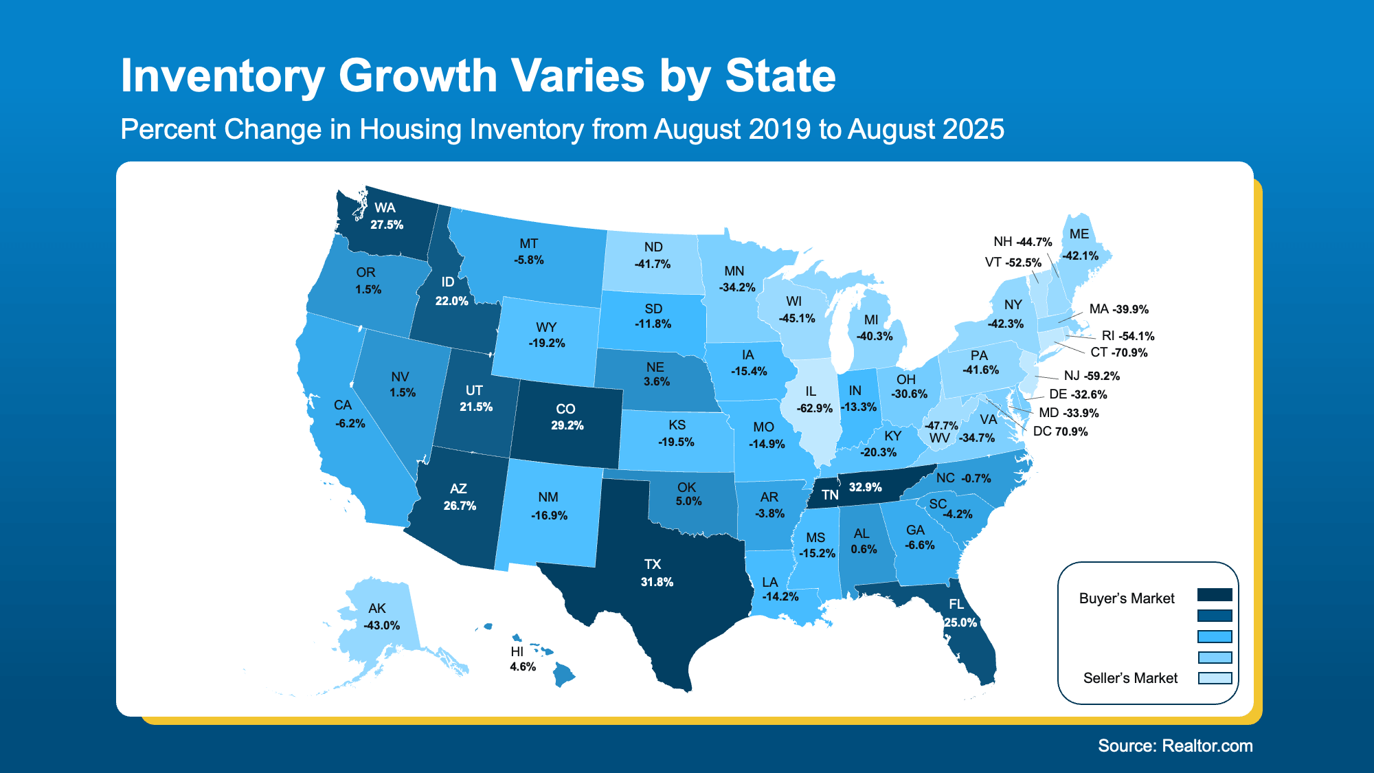 United States housing market inventory growth map 2019 to 2025 showing buyer-friendly vs seller-strong states