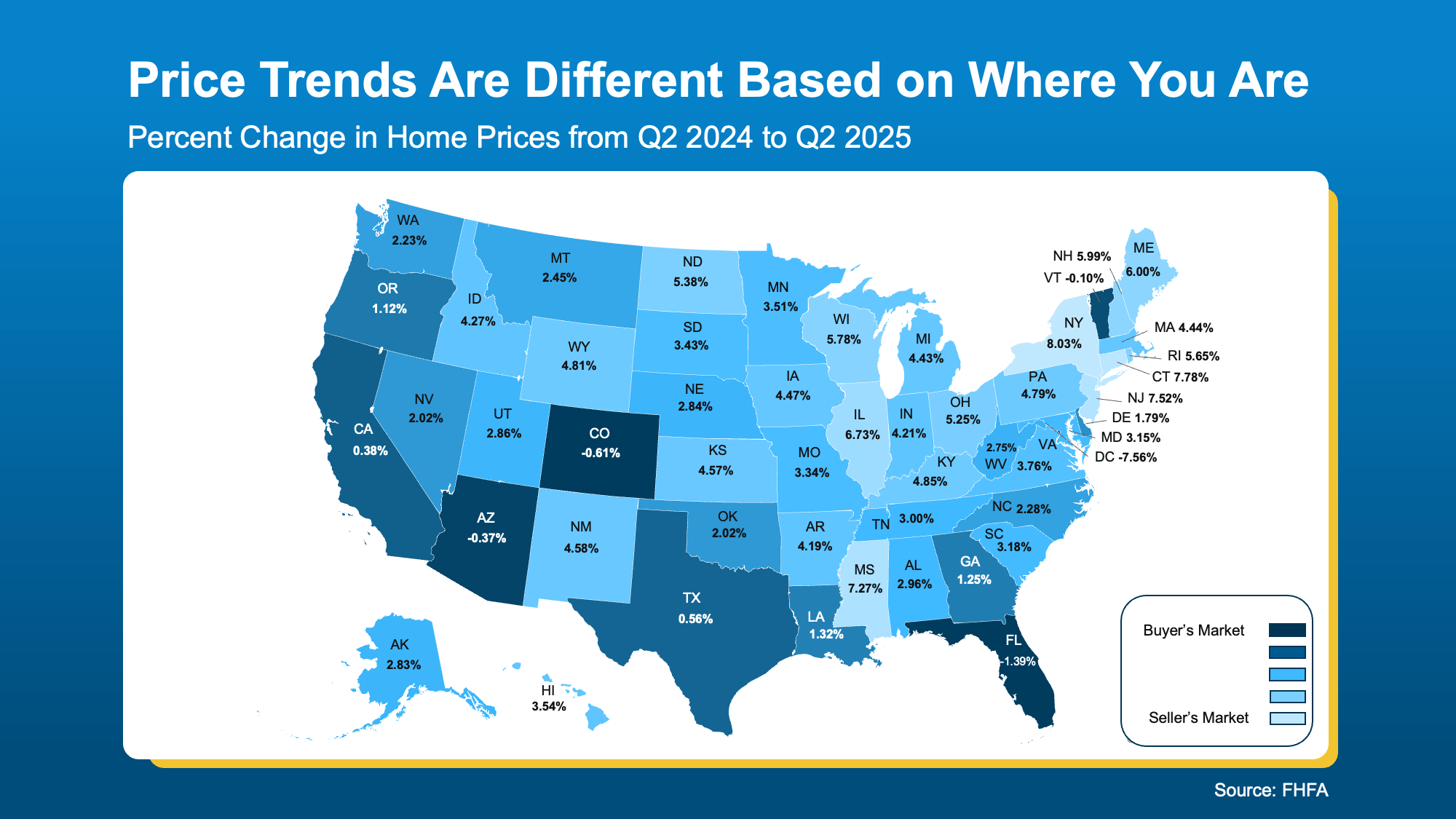 Home price trends by state map showing where prices are falling, flat, or rising in the U.S. housing market