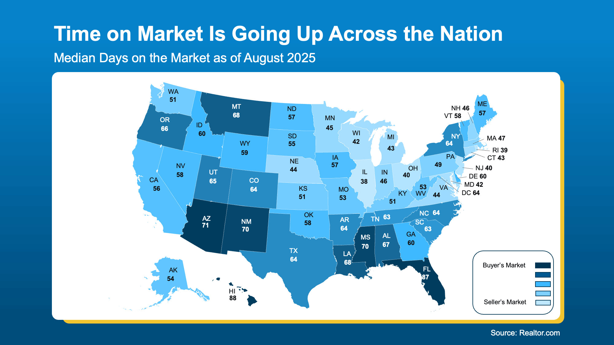 Time on market map by state showing how quickly or slowly homes are selling across the U.S. housing market