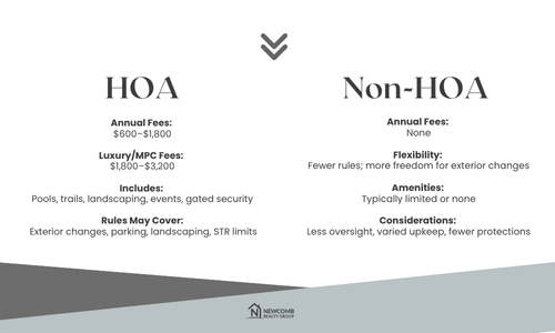 Houston HOA vs non-HOA comparison