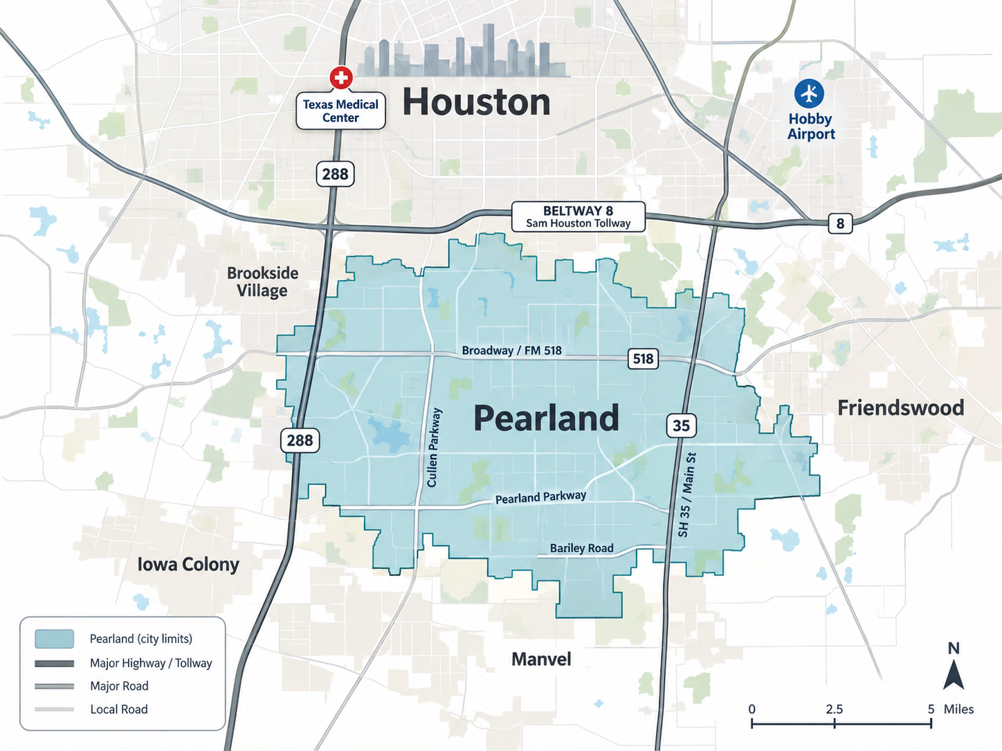 Pearland, Texas map showing city limits, SH 288, Beltway 8, Broadway/FM 518, SH 35, nearby Houston, Friendswood, Manvel, Iowa Colony, the Texas Medical Center and Hobby Airport.