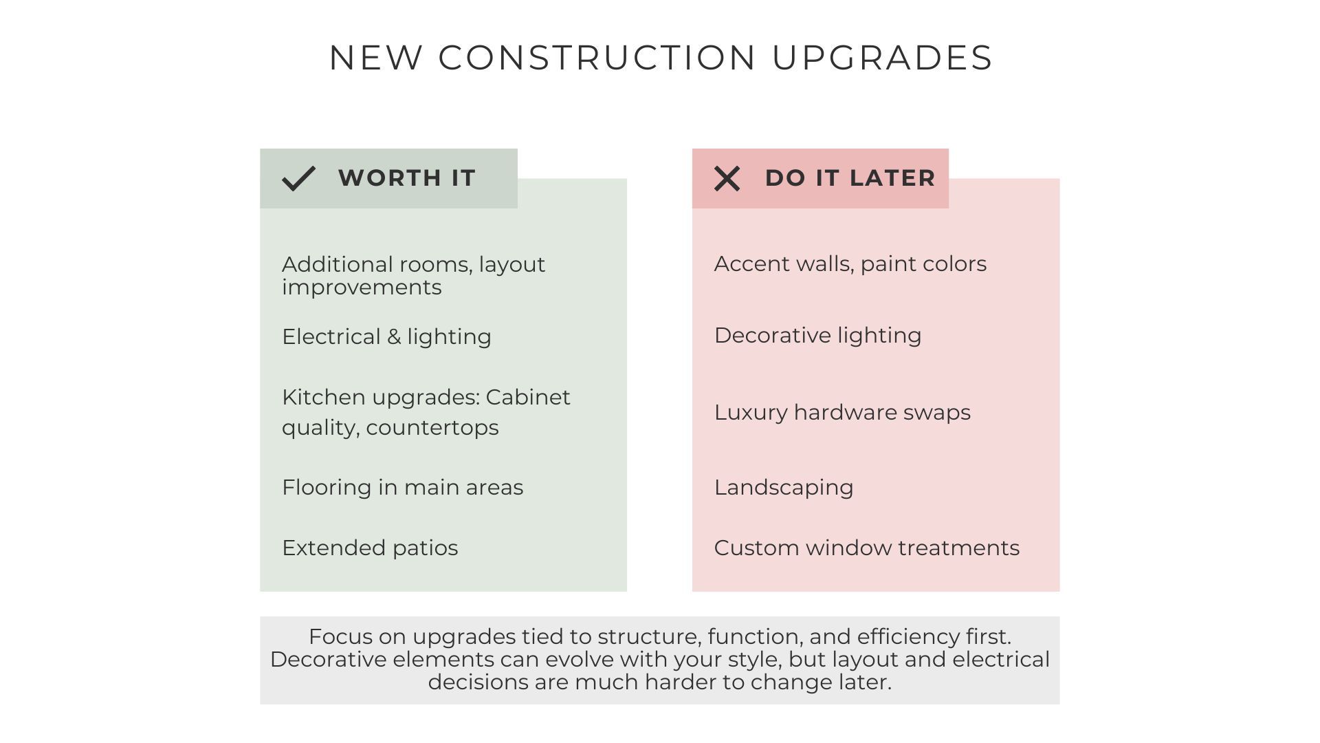 Texas new construction upgrades worth it vs skip comparison chart