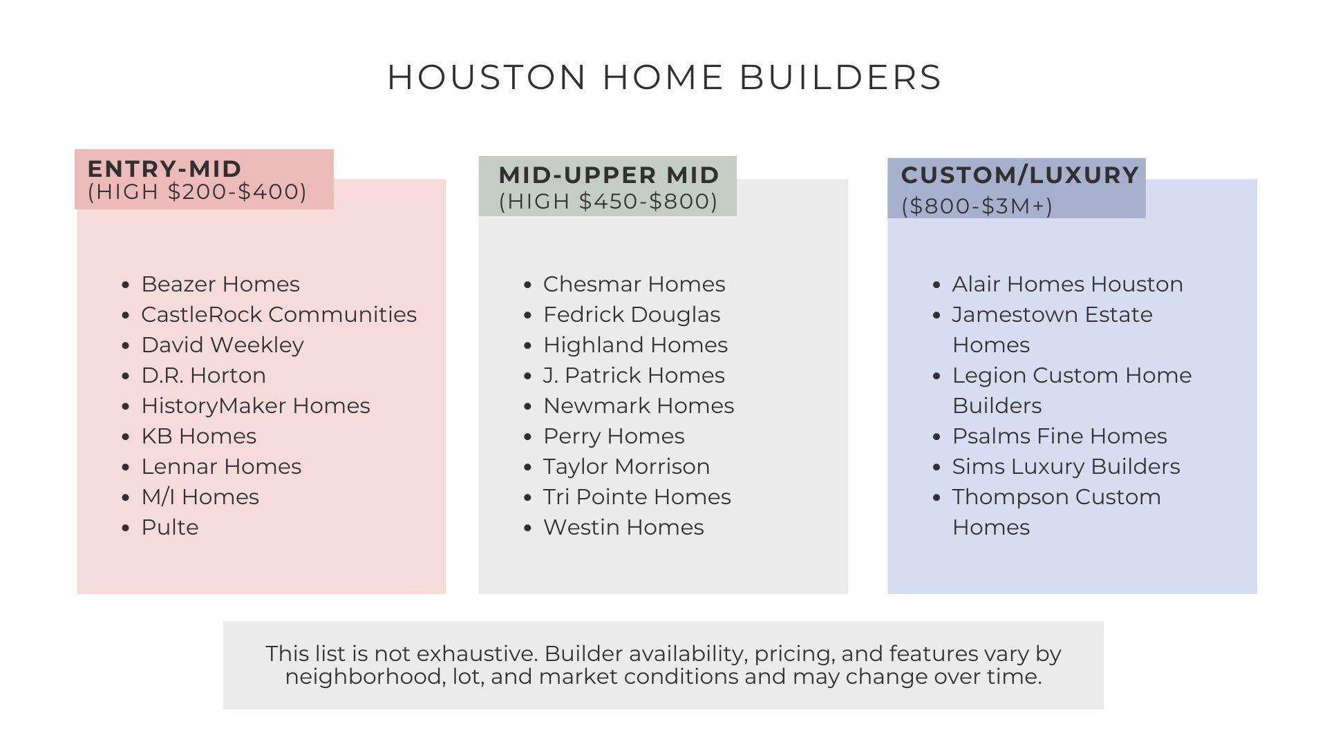 Entry level, upper mid, and luxury home builders in Houston Texas