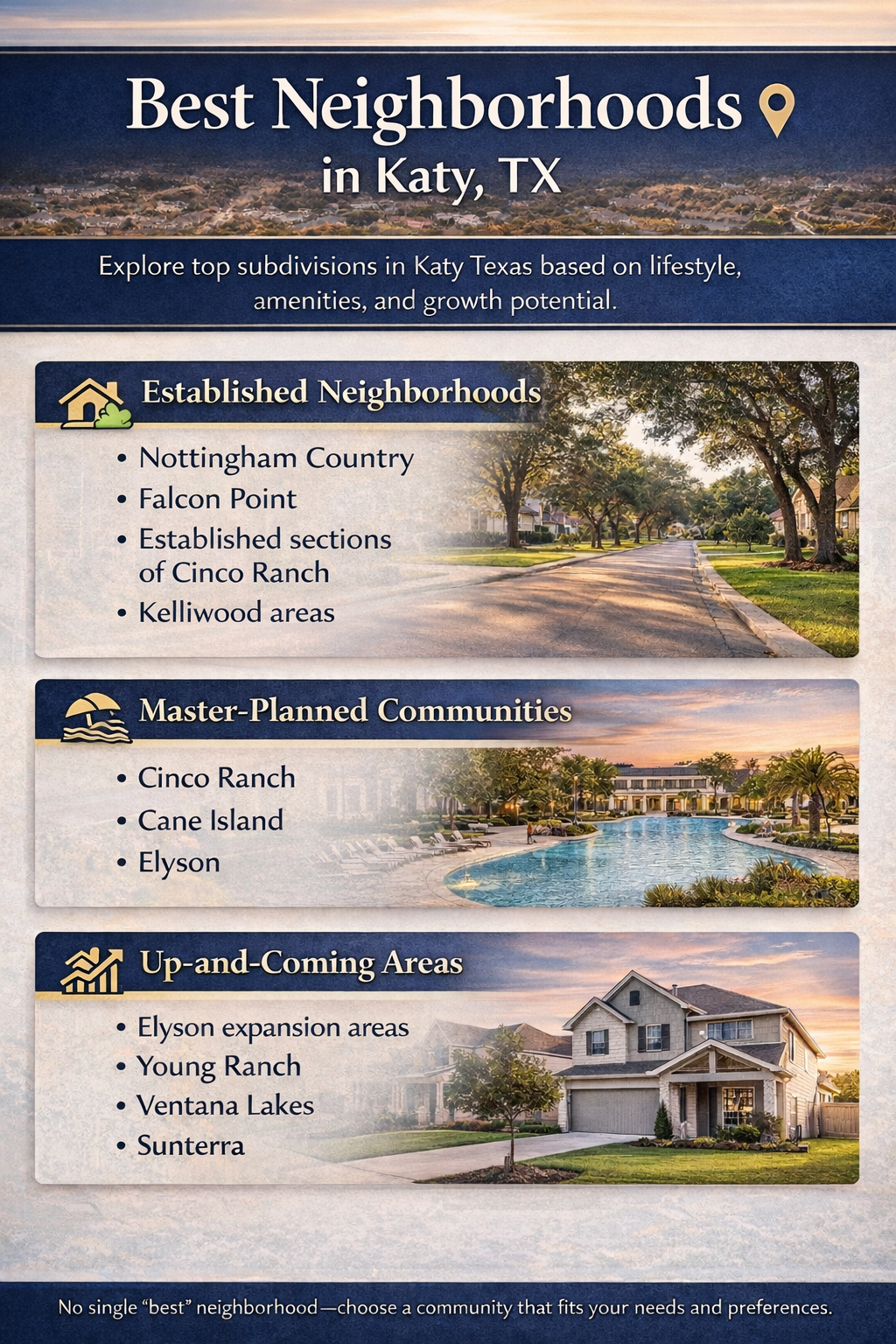 Highlights of popular Katy TX neighborhoods including Nottingham Country, Cinco Ranch, Cane Island, and Elyson.