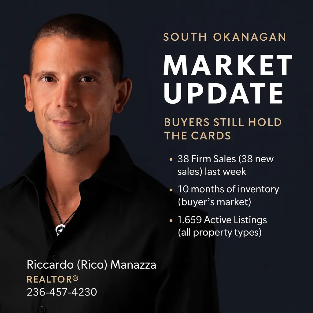 South Okanagan Real Estate Market Update – Week Ending November 28, 2025
