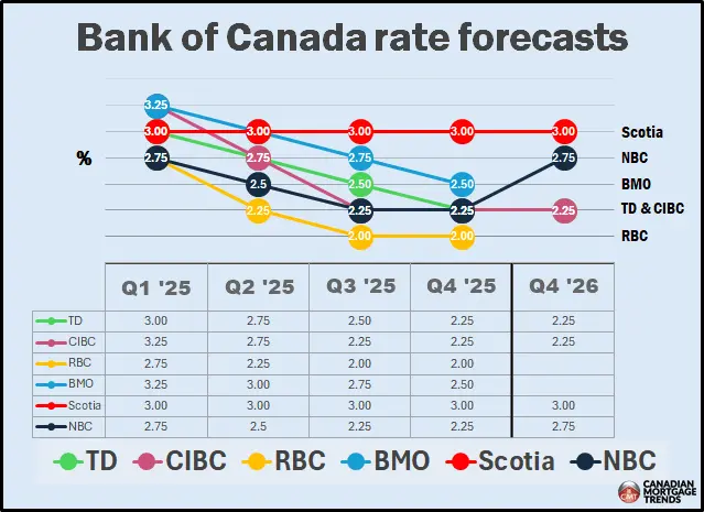 Variable vs Fixed: Which Mortgage Works in 2026?