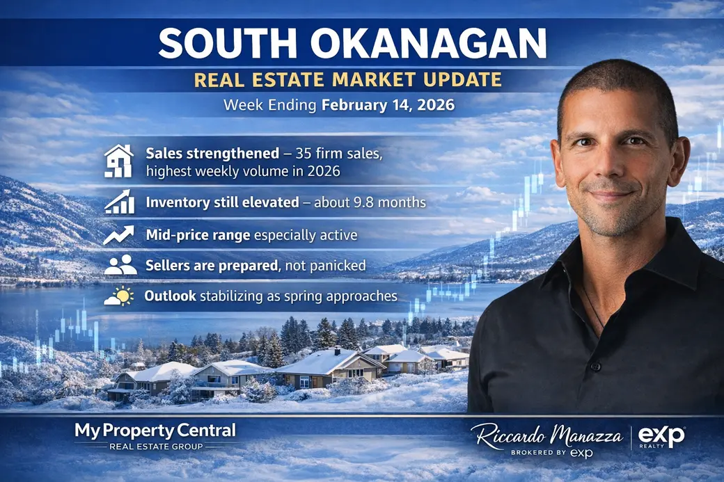 South Okanagan Real Estate Market Update – Sales Strengthen, Inventory Elevated | February 14, 2026