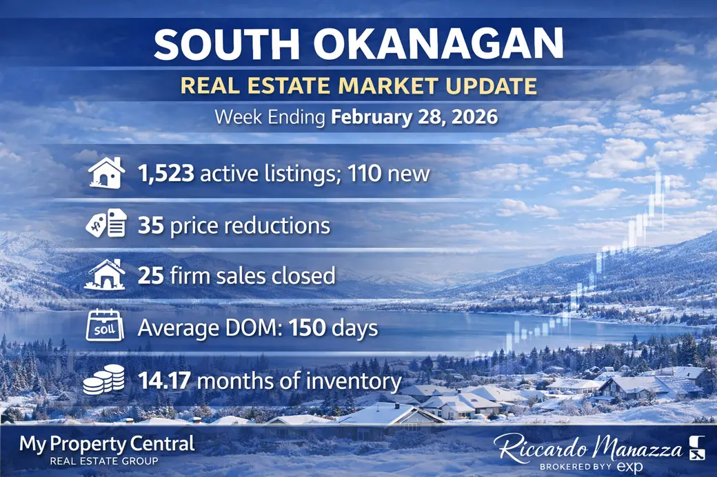 South Okanagan Real Estate Market Update – Week Ending February 28, 2026
