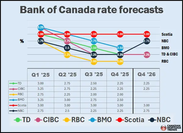 Variable vs Fixed: Which Mortgage Works in 2026?,Riccardo Manazza