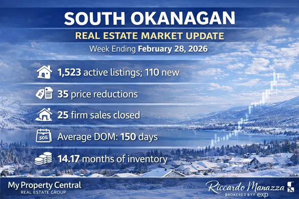 South Okanagan Real Estate Market Update – Week Ending February 28, 2026