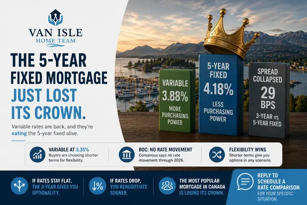The 5-Year Fixed Mortgage Just Lost Its Crown