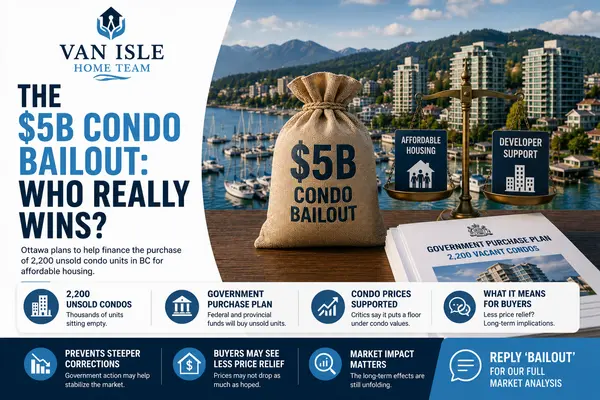 The $5B Condo Bailout: Who Really Wins?