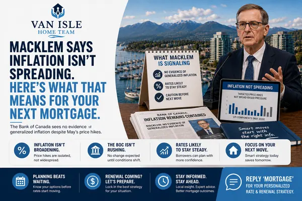 Macklem Says Inflation Isn't Spreading. Here's What That Means for Your Next Mortgage.