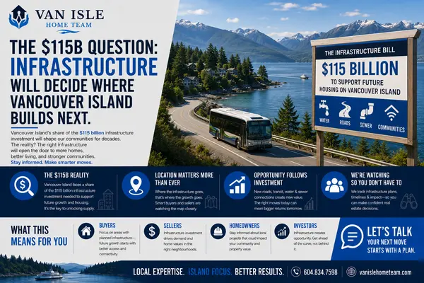 Metro Vancouver faces huge bill for infrastructure to allow housing construction