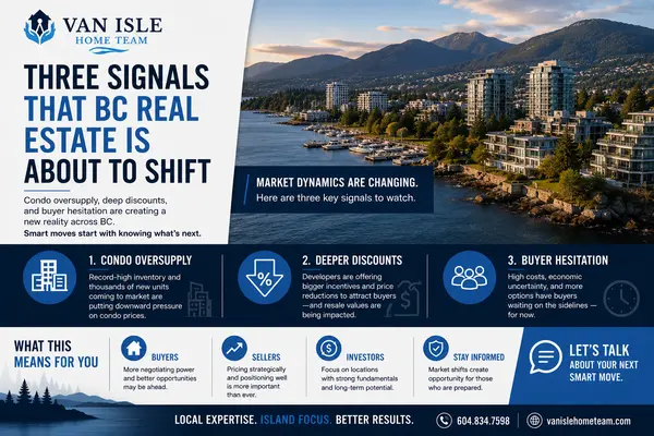 Three Signals That BC Real Estate Is About to Shift