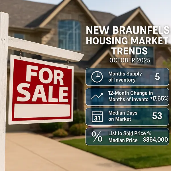 October 2025 New Braunfels Texas Housing Market Trends,Yitzchak Pierson