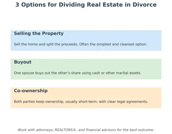 Divorce & Real Estate: Strategies for Fair Division and Profitable Sales,Yitzchak Pierson