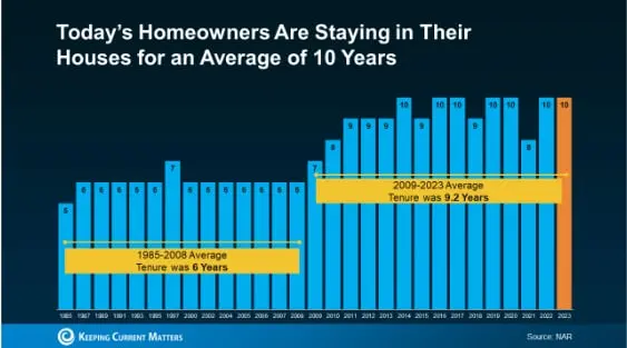 Top Reasons to Choose Yitzchak Pierson, REALTOR®, for Long-Term Real Estate Wealth Planning in New Braunfels, TX,Yitzchak Pierson