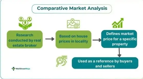 Top Reasons to Choose Yitzchak Pierson, REALTOR®, for Neighborhood & Comparative Market Analysis in New Braunfels, TX,Yitzchak Pierson