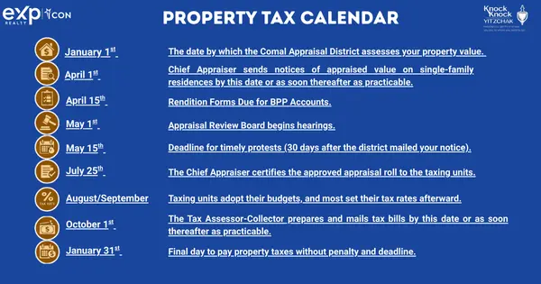 Comal County Property Tax Calendar & Protest Guide,Yitzchak Pierson