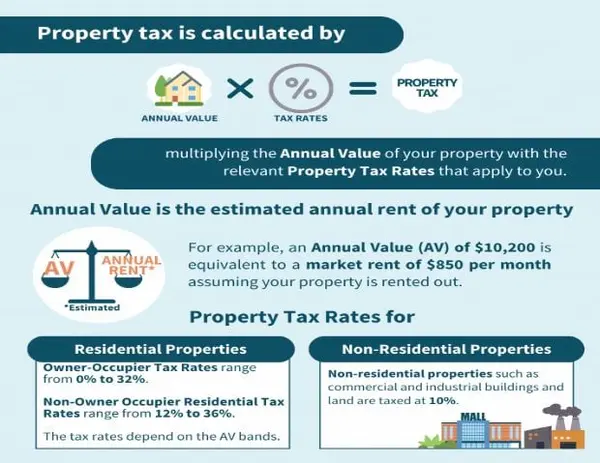 Canyon Lake Investment Properties: Tax Strategies for 2027,Yitzchak Pierson