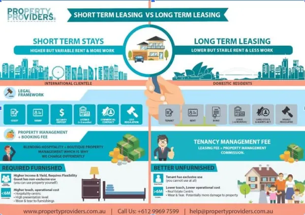 Short-Term Rental vs Long-Term Rental: Tax Implications in Canyon Lake,Yitzchak Pierson