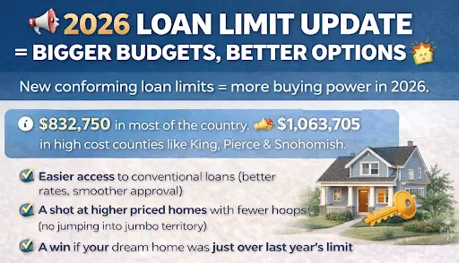  2026 Loan Limit Update = Bigger Budgets, Better Options ,Cheryl Dillon