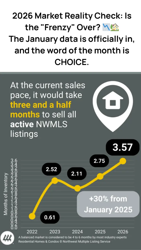 If I had to sum up the January 2026 market in one word, it would be: CHOICE.