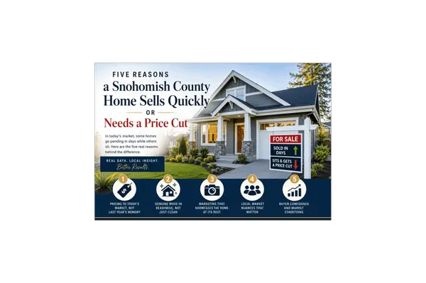 Five Reasons a Snohomish County Home Sells Quickly or Needs a Price Cut