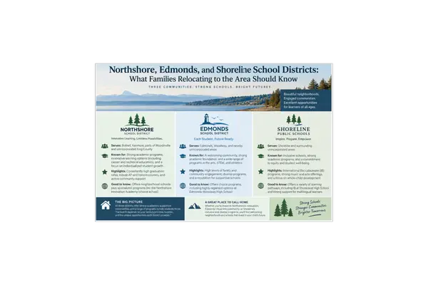 Northshore, Edmonds, and Shoreline School Districts: What Families Relocating to the Area Should Know 