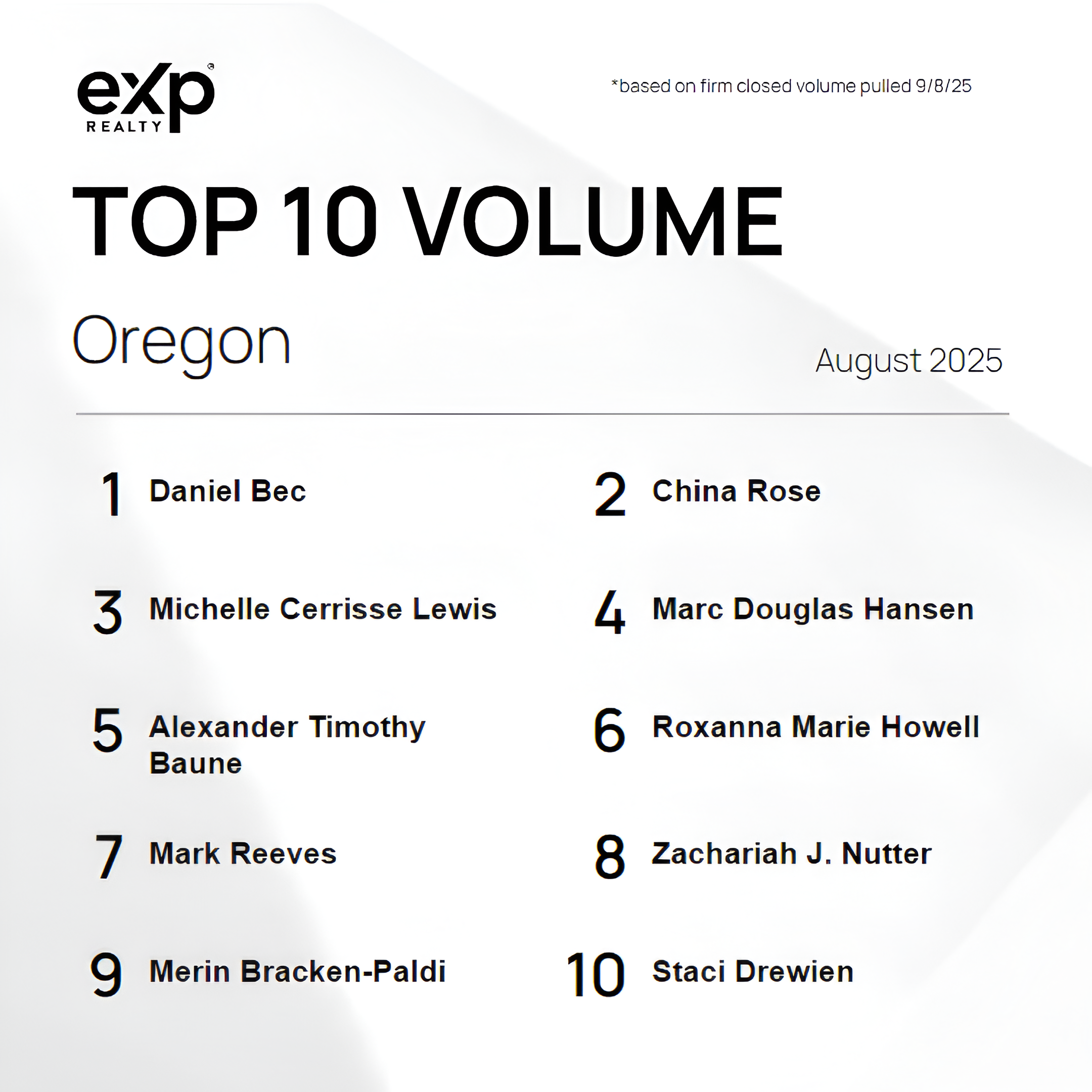 Oregon Top 10 Sales Volume August 2025