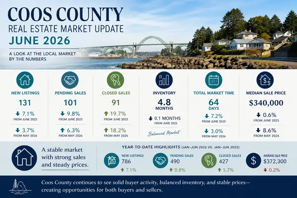 feature image of RMLS Sales Report - June 2026