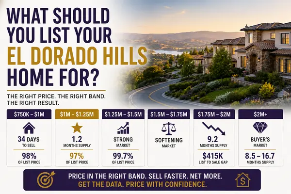 What Should You List Your El Dorado Hills Home For?