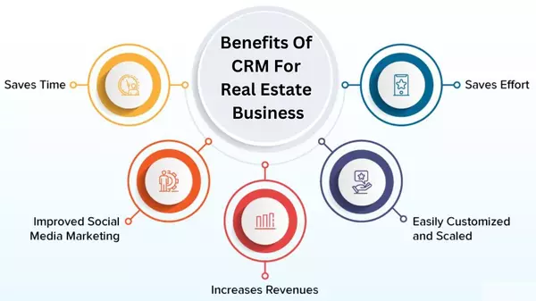 New CRM,Eddie Chang