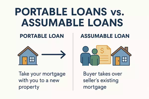 feature image of Portable vs. Assumable Loans: The Next Big Shift in Home Financing?