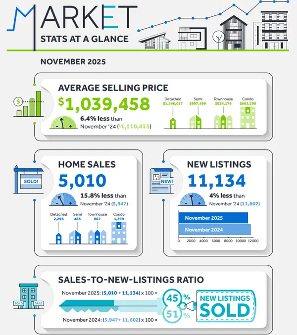 Renewed Consumer Confidence Key to Housing Market Recovery