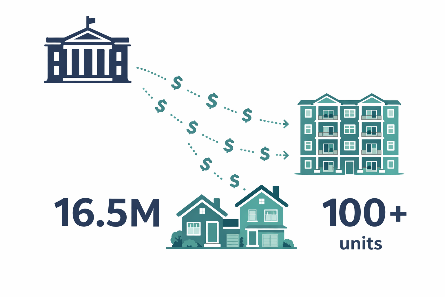 Infographic showing Moncton's federal housing funding totaling over 16.5 million dollars and housing starts exceeding targets.