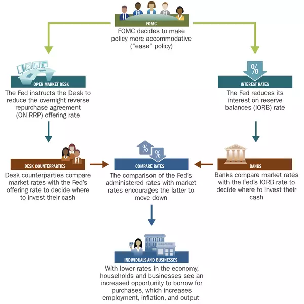 How the Bank of Canada’s Interest Rate Decisions Affect Your Everyday Life