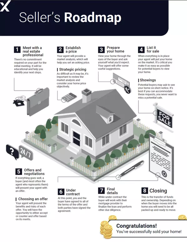 Sellers Roadmap - A step-by-step guide to Selling a home in Moncton, Dieppe, and Riverview. Learn how to prepare financially, navigate inspections and offers, and sell with confidence in New Brunswick’s real estate market.