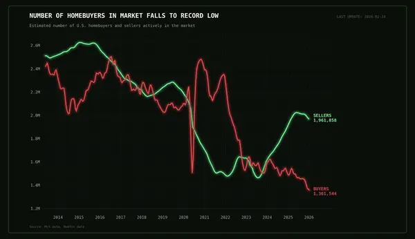 Moncton Housing Market Forecast 2026 | Will Home Prices Rise or Fall?,Joel Langlois