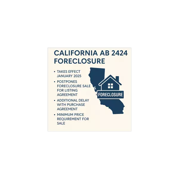 How Realtors Can Help Homeowners Navigate Foreclosure Prevention Under California AB2424,Sharion Young