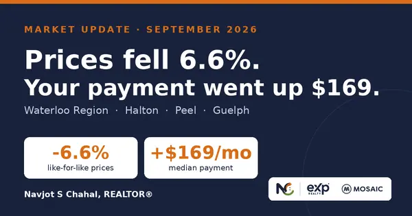 Ontario Housing Market Update: Waterloo Region, Halton, Peel & Guelph