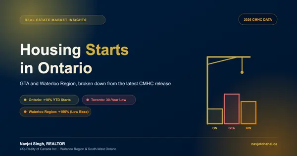 Housing Starts in Ontario 2026: What's Really Happening in the GTA and Waterloo Region,Navjot Singh