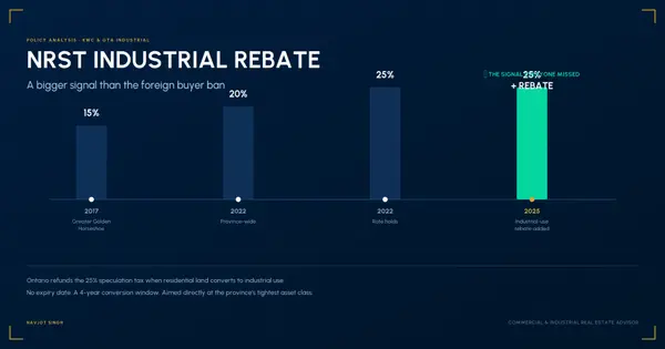 Ontario's NRST Rebate: A Bigger Signal Than the Buyer Ban