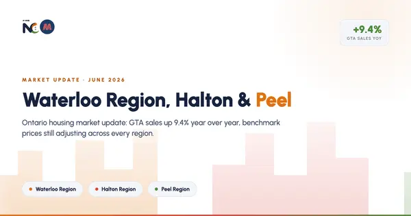 Ontario Housing Market Update: Waterloo Region, Halton Region & Peel Region