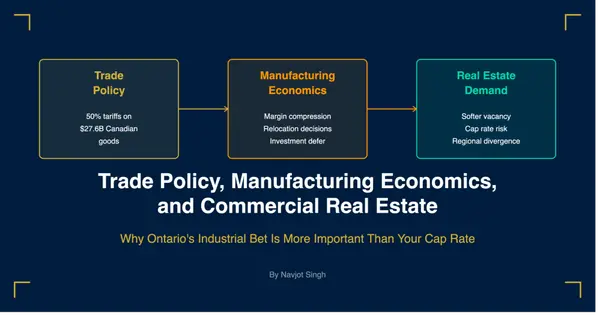 Trade Policy, Manufacturing Economics, and Commercial Real Estate: Why Ontario's Industrial Bet Is More Important Than Your Cap Rate,Navjot Singh