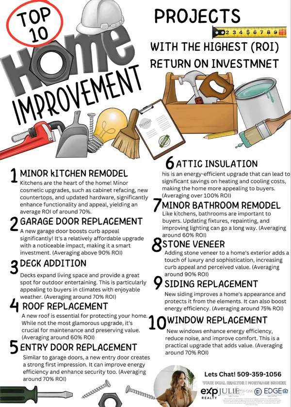 Top 10 Home Improvement Projects with the Highest Return on Investment
